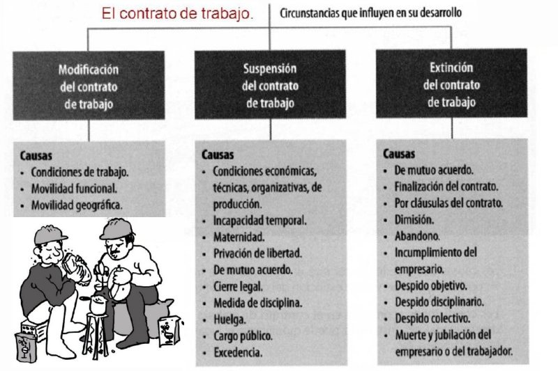 03 CAUSAS MODIFICACION CONTRATO